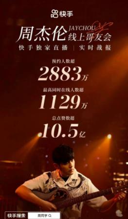 电影：周杰伦线上哥友会